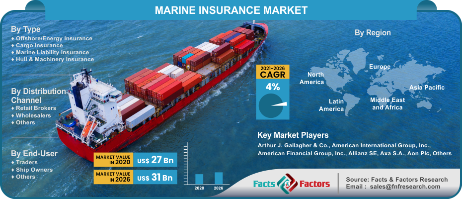 Marine Insurance Market 